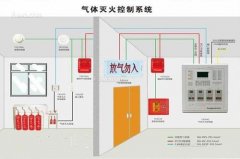 氣體滅火系統、泡沫滅火系統的聯動控制設計